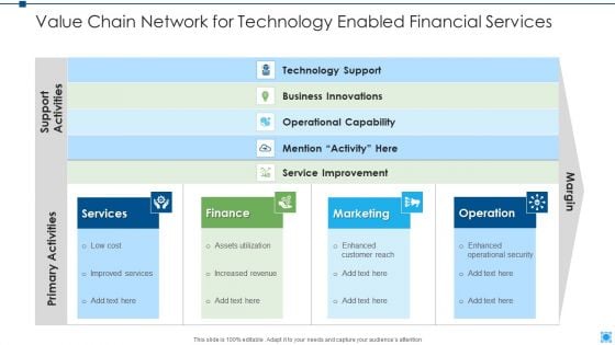 Value Chain Network For Technology Enabled Financial Services Professional PDF