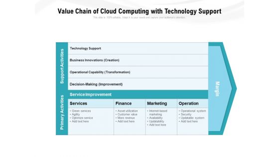 Value Chain Of Cloud Computing With Technology Support Ppt PowerPoint Presentation Gallery Guidelines PDF