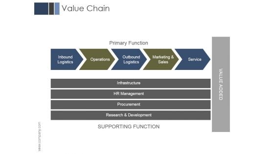 Value Chain Ppt PowerPoint Presentation Example 2015