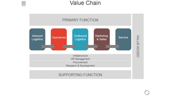 Value Chain Ppt PowerPoint Presentation File Inspiration