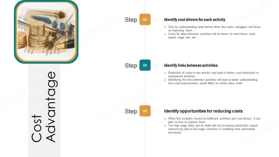 Value Chain Techniques For Performance Assessment Cost Advantage Opportunities Summary PDF