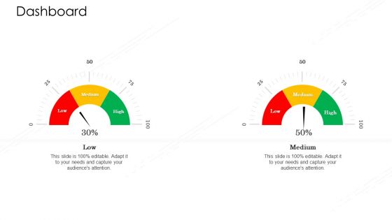 Value Chain Techniques For Performance Assessment Dashboard Ppt Layouts Microsoft PDF