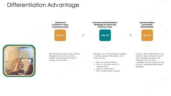 Value Chain Techniques For Performance Assessment Differentiation Advantage Slides PDF