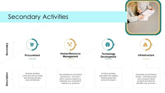 Value Chain Techniques For Performance Assessment Secondary Activities Ppt Outline Files PDF