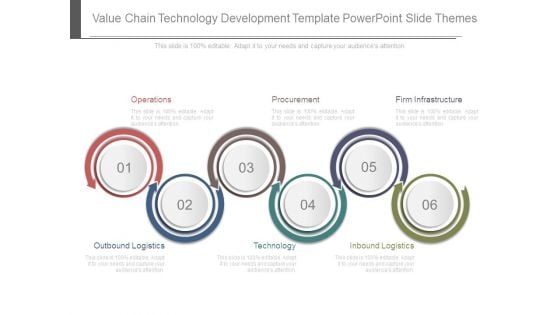 Value Chain Technology Development Template Powerpoint Slide Themes