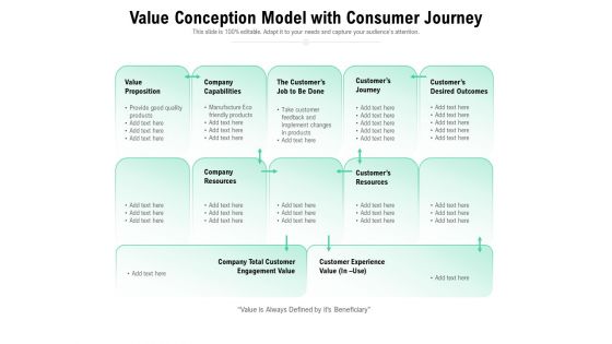 Value Conception Model With Consumer Journey Ppt PowerPoint Presentation File Background Image PDF