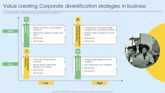 Value Creating Corporate Diversification Strategies In Business Themes PDF