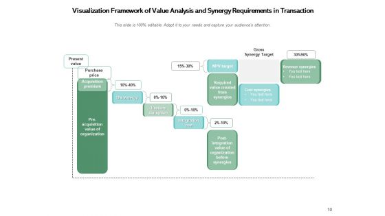 Value Creation And Synergies Process Transformation Opportunities Ppt PowerPoint Presentation Complete Deck