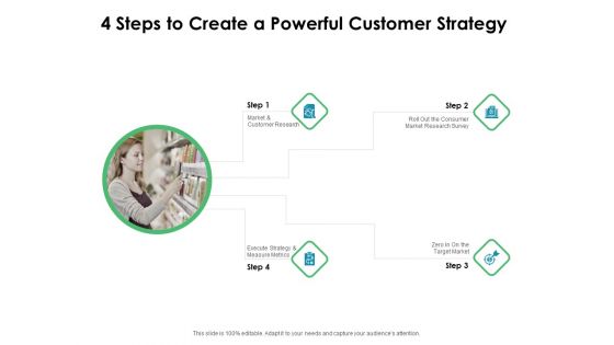 Value Creation Initiatives 4 Steps To Create A Powerful Customer Strategy Infographics PDF