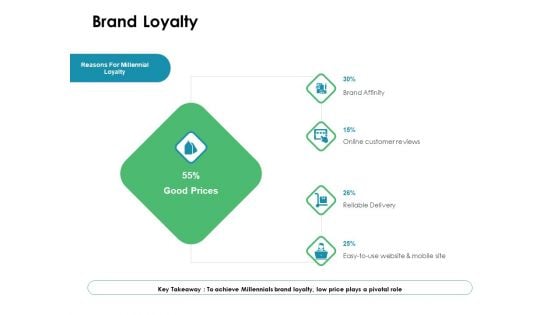 Value Creation Initiatives Brand Loyalty Ppt Ideas Templates PDF