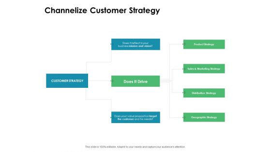 Value Creation Initiatives Channelize Customer Strategy Ppt Slides Professional PDF