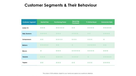 Value Creation Initiatives Customer Segments And Their Behaviour Icons PDF
