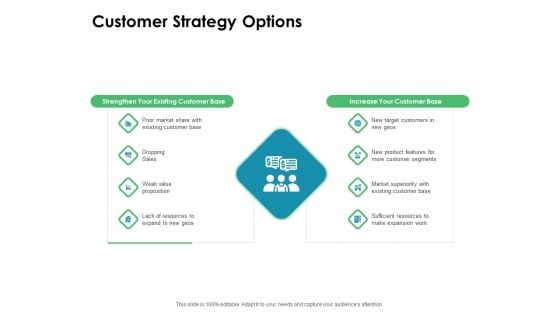 Value Creation Initiatives Customer Strategy Options Ppt Styles Examples PDF