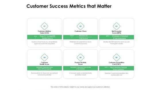 Value Creation Initiatives Customer Success Metrics That Matter Information PDF Value Creation Initiatives Customer Success Metrics That Matter Information PDF