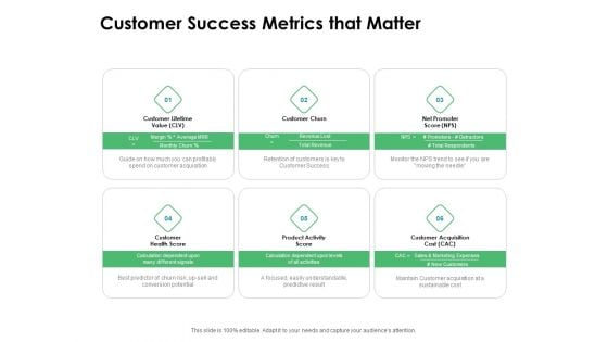 Value Creation Initiatives Customer Success Metrics That Matter Information PDF