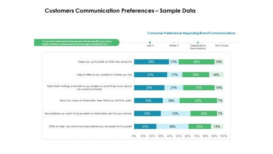 Value Creation Initiatives Customers Communication Preferences Sample Data Introduction PDF