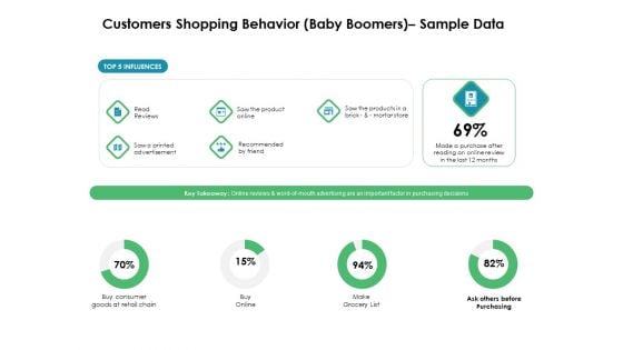 Value Creation Initiatives Customers Shopping Behavior Baby Boomers Sample Data Formats PDF