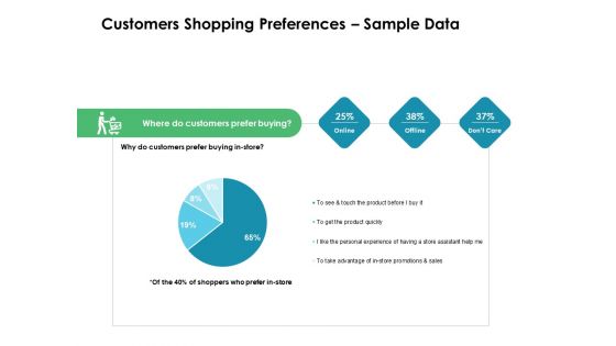 Value Creation Initiatives Customers Shopping Preferences Sample Data Template PDF