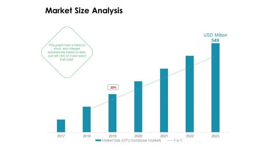 Value Creation Initiatives Market Size Analysis Ppt Gallery Ideas PDF