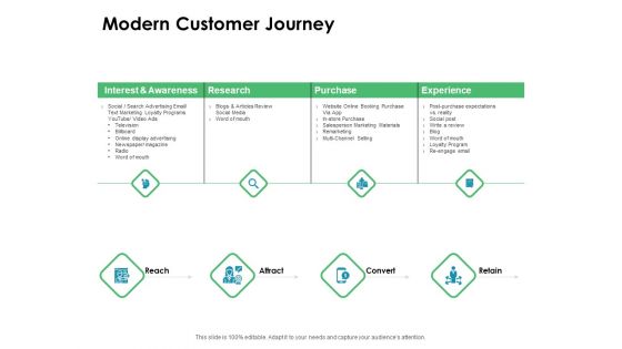 Value Creation Initiatives Modern Customer Journey Ppt Slides Layout PDF Value Creation Initiatives Modern Customer Journey Ppt Slides Layout PDF