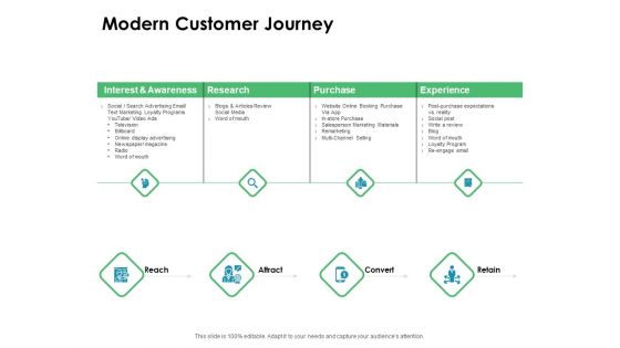 Value Creation Initiatives Modern Customer Journey Ppt Slides Layout PDF