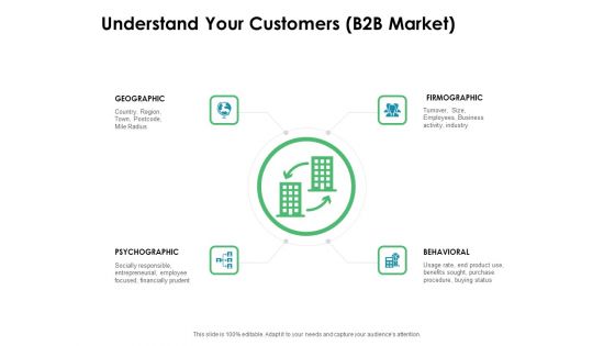 Value Creation Initiatives Understand Your Customers B2B Market Ppt Summary Images PDF