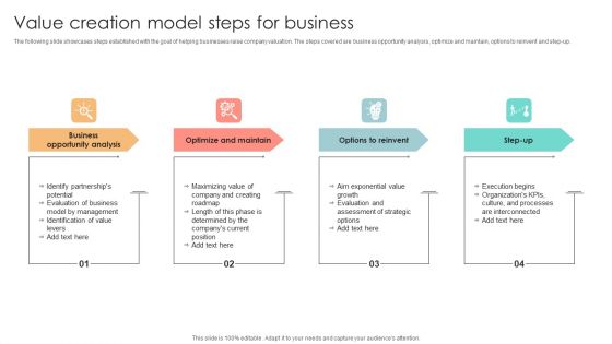 Value Creation Model Steps For Business Microsoft PDF