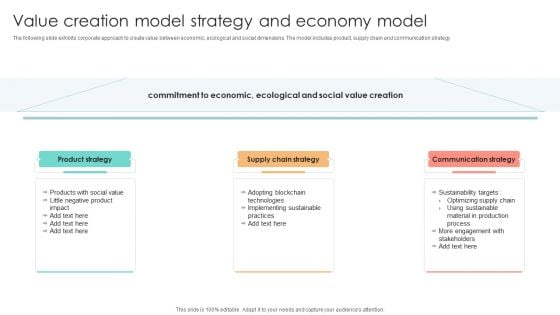 Value Creation Model Strategy And Economy Model Summary PDF Value Creation Model Strategy And Economy Model Summary PDF