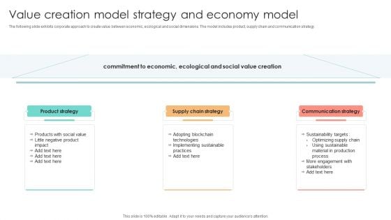 Value Creation Model Strategy And Economy Model Summary PDF