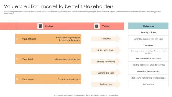 Value Creation Model To Benefit Stakeholders Template PDF