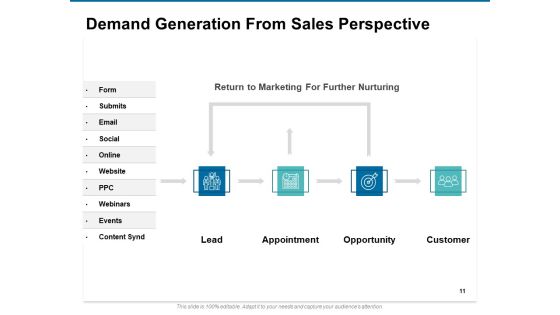Value Creation Plan Ppt PowerPoint Presentation Complete Deck With Slides Slide11