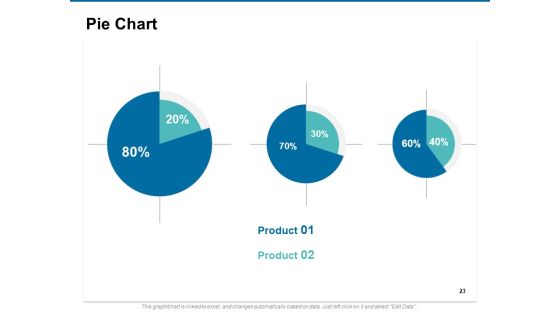 Value Creation Plan Ppt PowerPoint Presentation Complete Deck With Slides Slide23