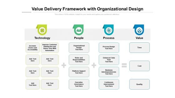 Value Delivery Framework With Organizational Design Ppt PowerPoint Presentation Professional Styles PDF