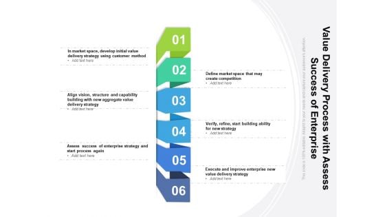 Value Delivery Process With Assess Success Of Enterprise Ppt PowerPoint Presentation Visual Aids Professional PDF