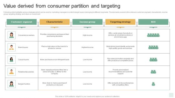 Value Derived From Consumer Partition And Targeting Graphics PDF