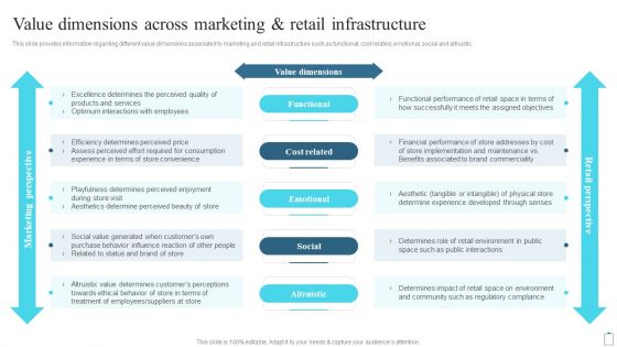 Value Dimensions Across Marketing And Retail Infrastructure Customer Engagement Administration Professional PDF