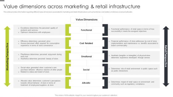 Value Dimensions Across Marketing And Retail Infrastructure Guidelines PDF
