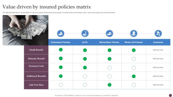 Value Driven By Insured Policies Matrix Ppt PowerPoint Presentation File Pictures PDF