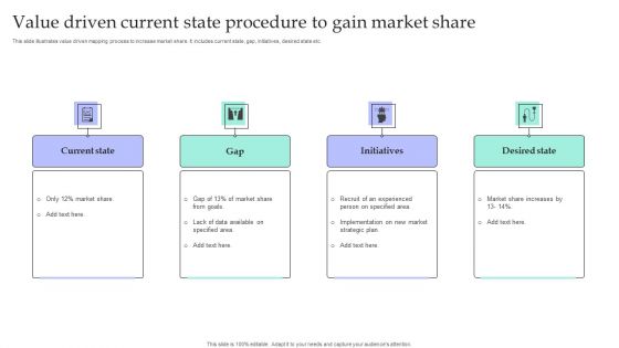 Value Driven Current State Procedure To Gain Market Share Graphics PDF Value Driven Current State Procedure To Gain Market Share Graphics PDF