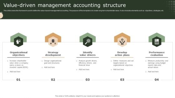 Value Driven Management Accounting Structure Demonstration PDF