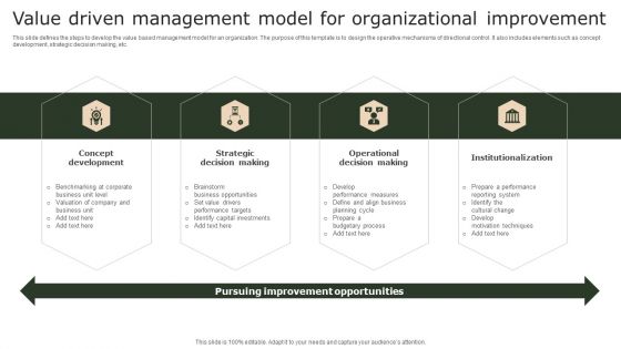 Value Driven Management Model For Organizational Improvement Demonstration PDF
