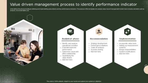 Value Driven Management Process To Identify Performance Indicator Themes PDF