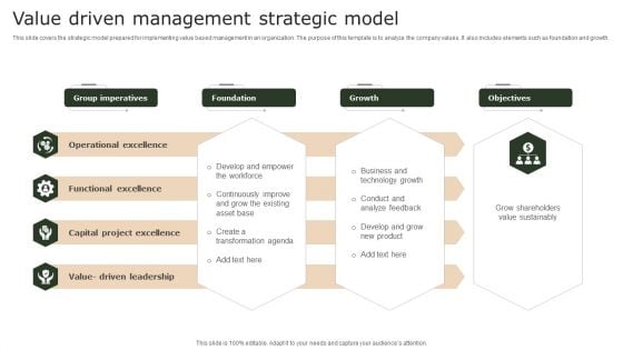 Value Driven Management Strategic Model Diagrams PDF Value Driven Management Strategic Model Diagrams PDF