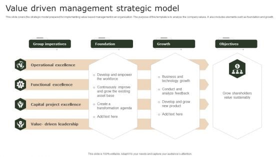 Value Driven Management Strategic Model Diagrams PDF