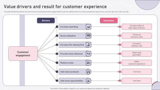 Value Drivers And Result For Customer Experience Ppt Pictures Background Image PDF