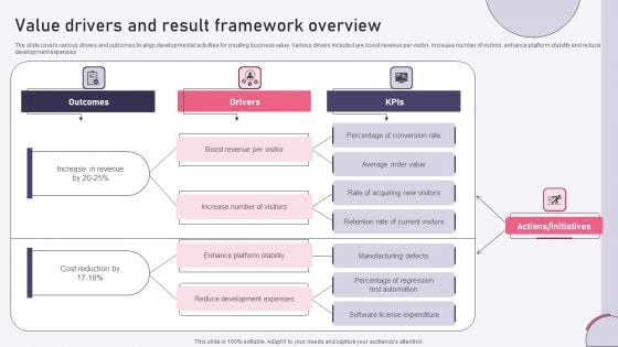 Value Drivers And Result Framework Overview Ppt Infographics Ideas PDF