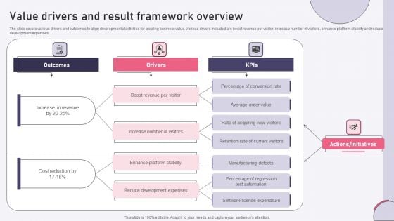 Value Drivers And Result Framework Overview Ppt Infographics Ideas PDF Value Drivers And Result Framework Overview Ppt Infographics Ideas PDF