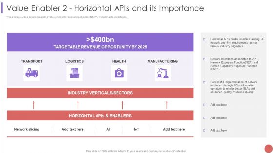 Value Enabler 2 Horizontal Apis And Its Importance Formats PDF