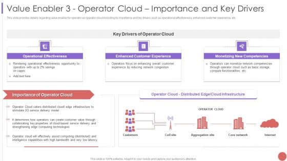 Value Enabler 3 Operator Cloud Importance And Key Drivers Diagrams PDF