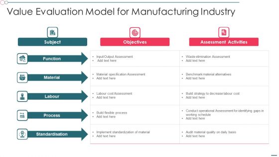 Value Evaluation Model For Manufacturing Industry Ideas PDF